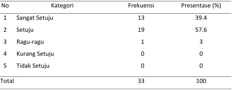 Tabel 11 