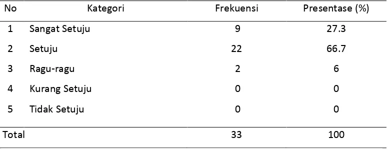 Tabel 14 