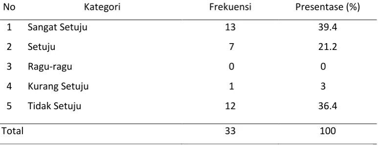 Tabel 18 