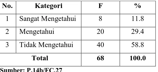 Tabel 4.25 di atas menunjukkan bahwa pelanggan yang menjadi responden 