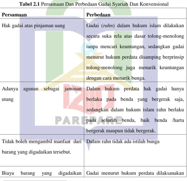 Tabel 2.1 Persamaan Dan Perbedaan Gadai Syariah Dan Konvensional 