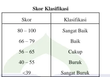 Tabel 4.6  Skor Klasifikasi 