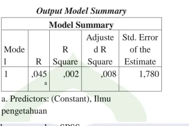 Tabel 4.19  Output Model Summary 
