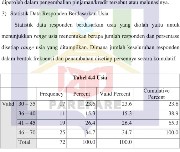 Tabel 4.4 Usia 