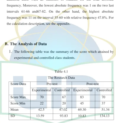 Table 4.1 The Research Data 