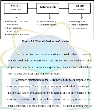 Figure 2.1 The satisfaction profit chain 