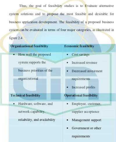 figure 2.4 Organizational feasibility 