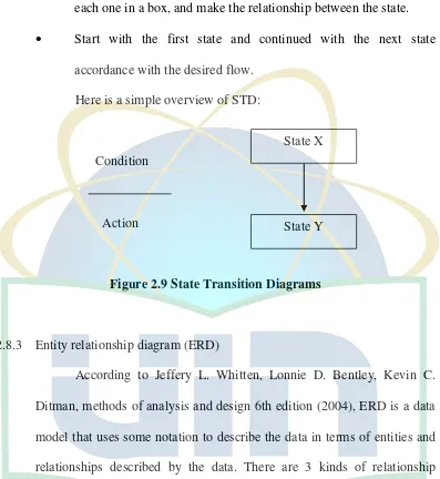 Figure 2.9 State Transition Diagrams 