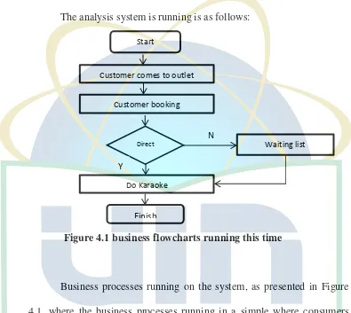 Figure 4.1 business flowcharts running this time 