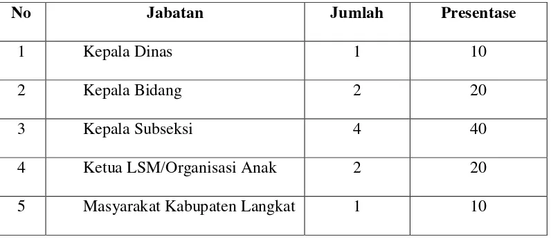 Tabel 4.2. Karakteristik Informan Berdasarkan Pendidikan 