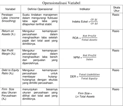 Tabel 3.1 Operasionalisasi Variabel 