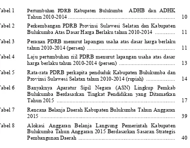Tabel 1  Pertumbuhan PDRB Kabupaten Bulukumba  ADHB dan ADHK 