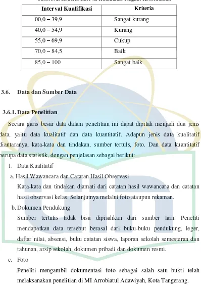 Tabel 3. 2. Kriteria Interval Kualifikasi Tingkat Keberhasilan 