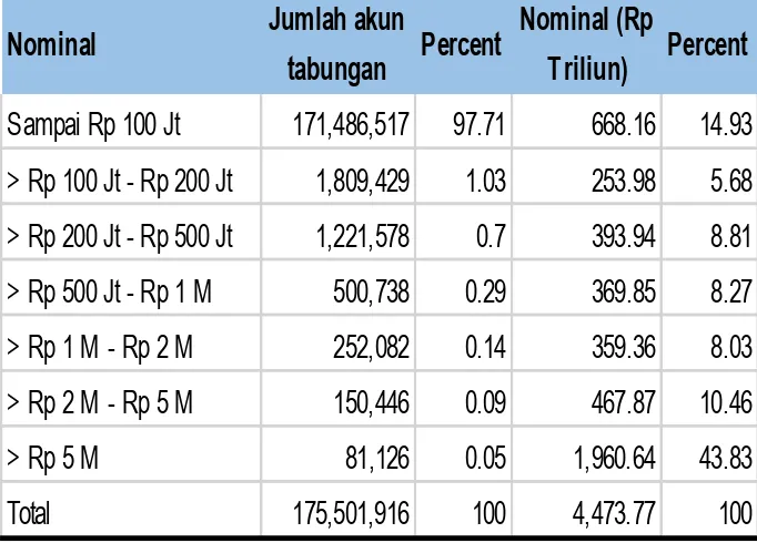 Tabel 4. Konsentrasi pasar Deposito Indonesia  