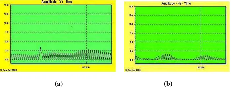 Gambar 4.8. Bentuk gelombang pada frekuensi 250 Hz antara Komposit IPN   