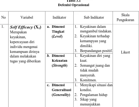 Tabel 3.1  Defenisi Oprasional 