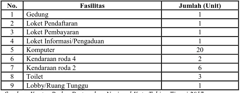 Tabel IV.2 Fasilitas-fasilitas di BPN Kota Tebing Tinggi 