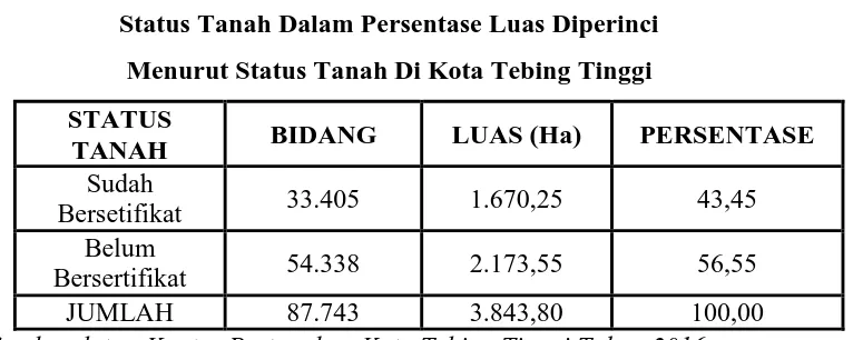 Tabel 1.3 