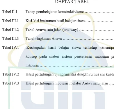 Tabel ILlTabel IILlTahap pembelajaran konstruktiYismeKisi-kisi instrumen hasil belajar siswa