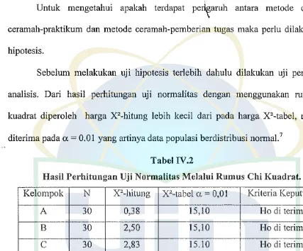 Tabel IV.2HasH Perhitungan Uji Normalitas Melalui Rumus Chi Kuadrat.