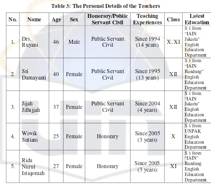 Table 3: The Personal Details of the Teachers 