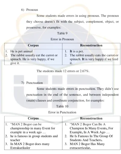 Table 9 Error in Pronoun 