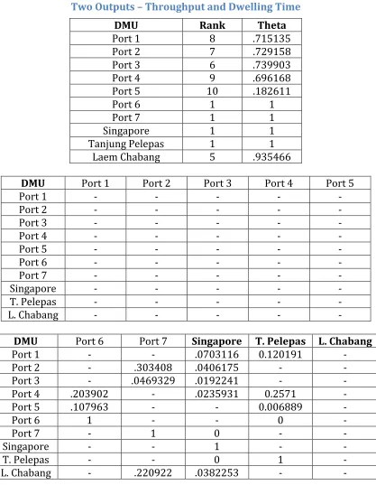Table 1 DEA Efficiency Results2 1 