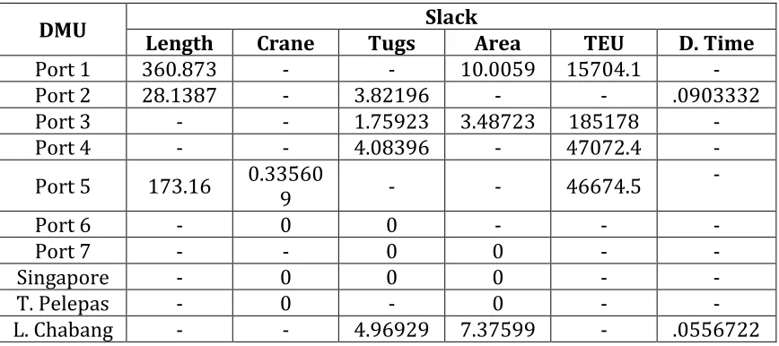 Table 2 DEA Efficiency Results32 