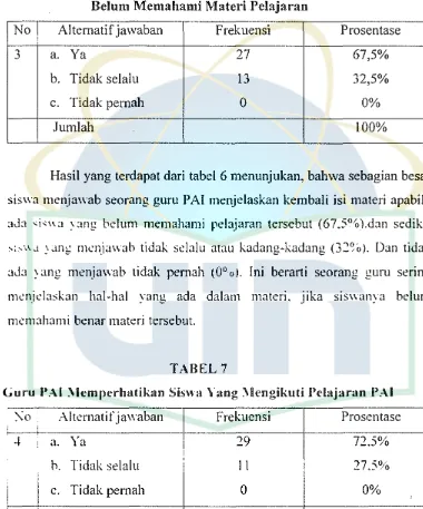 TABEL 7(;uru I'AI 'Icmpcrhlltiklln Sis\\a Yang 'Iengikuti I'elajaran "AI