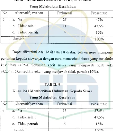 GuruTABEL8 PAl Memberikan Nasehat Kepada Siswa