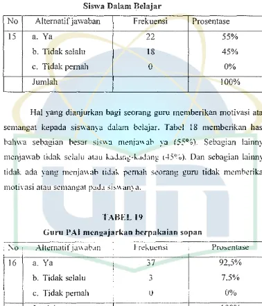 GuruTABEL18 PAl Memberikan Semangat Kepada