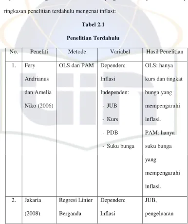 Tabel 2.1 Penelitian Terdahulu 