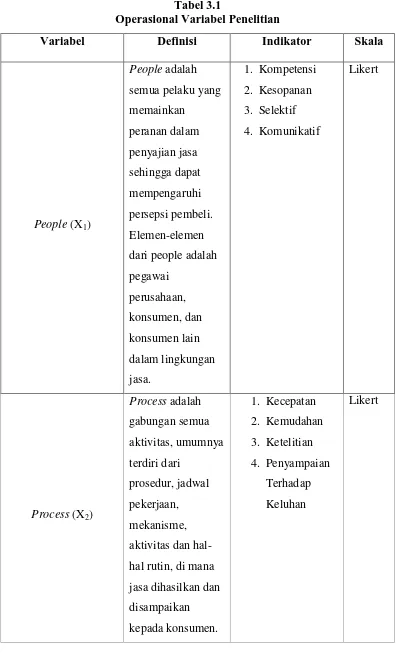 Tabel 3.1                                                                                                                         Operasional Variabel Penelitian 