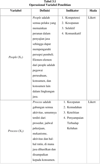 Tabel 3.1                                                                                                                         Operasional Variabel Penelitian 