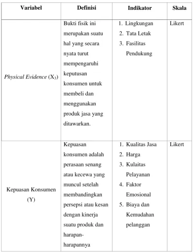 Tabel 3.1 Operasional Variabel Penelitian Lanjutan 