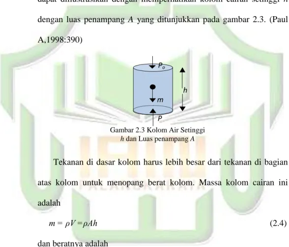 Gambar 2.3 Kolom Air Setinggi  h dan Luas penampang A 