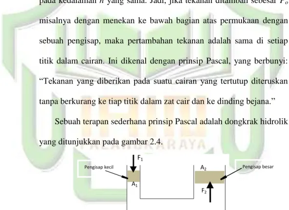 Gambar 2.4 Dongkrak Hidrolik 