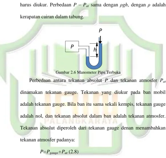 Gambar 2.6 Manometer Pipa Terbuka 
