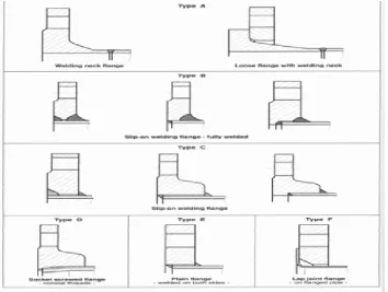 Gambar 1.7. Sambungan Flange. 