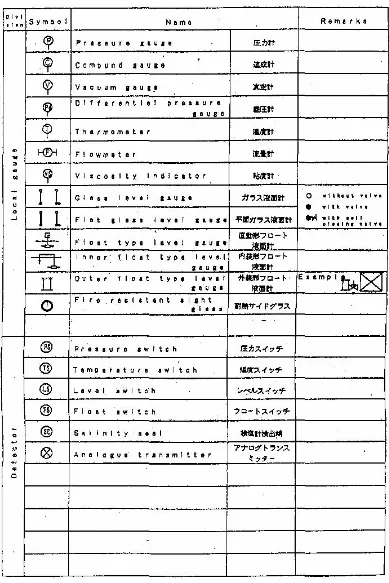 Tabel 2.4.  Simbol-simbol tekanan dan detektor 