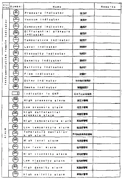 Tabel 2.5. Simbol-simbol indikator pengendali instrumen 