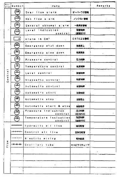 Tabel 2.6. Simbol-simbol pipa  dan kontrol 