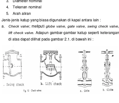 Gambar 2.1. Gambar katup cek (check valve). 