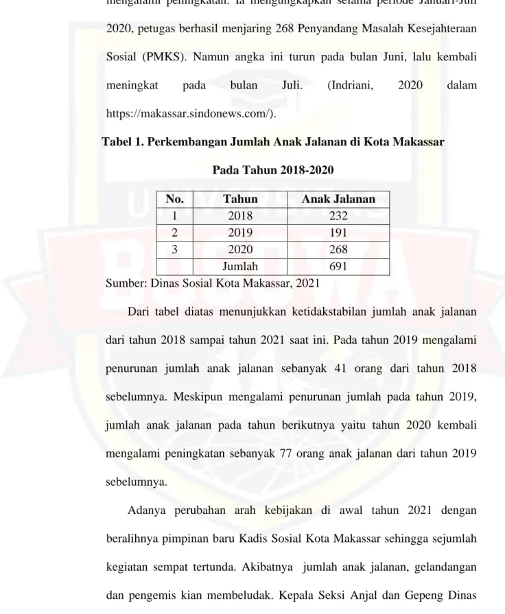 Tabel 1. Perkembangan Jumlah Anak Jalanan di Kota Makassar  Pada Tahun 2018-2020 