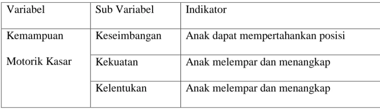 Tabel 2. Kisi-kisi Instrumen  Kisi-kisi Instrumen  Variabel  Sub Variabel  Indikator  Kemampuan  