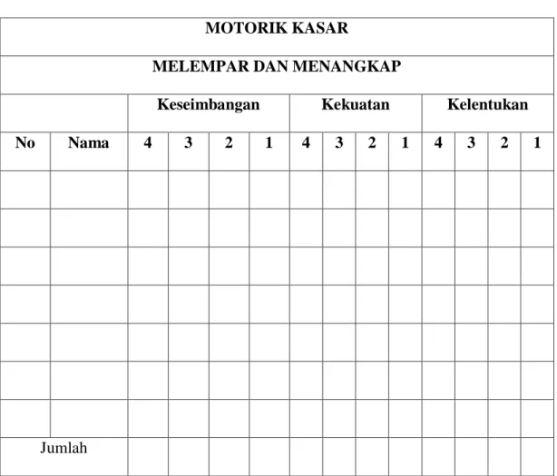 Tabel 1. Lembar Check list Motorik Kasar  MOTORIK KASAR 
