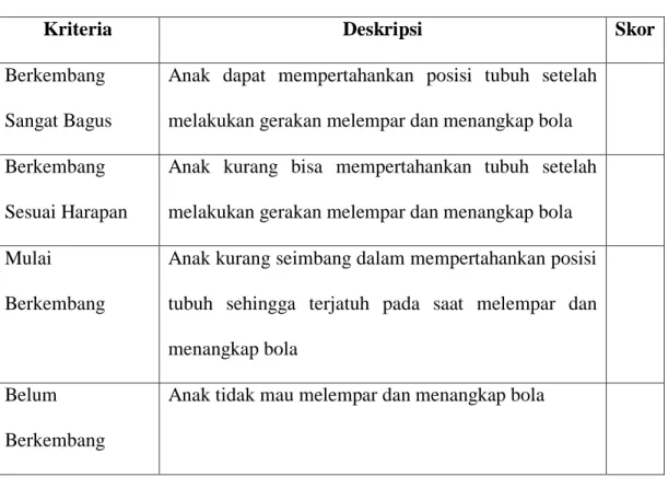 Tabel 3. Rubrik Penilaian Keseimbangan  Rubrik Penilaian Kemampuan Keseimbangan 