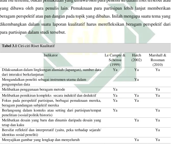 Tabel 3.1 Ciri-ciri Riset Kualitatif 