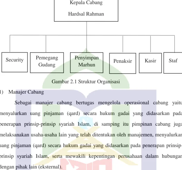 Pegadaian Syariah - Tinjauan Teori - TINJAUAN PUSTAKA