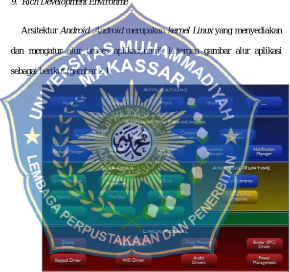 Gambar 2.1 Alur aplikasi flow chart